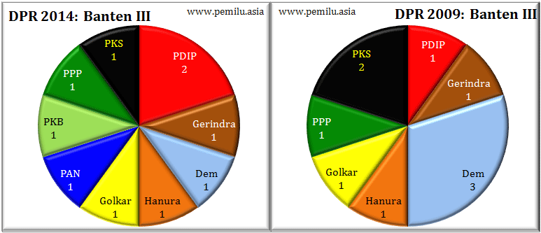 Banten III